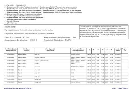 A = Prix (TVAc) - Prijs (incl. BTW) B = Remboursement Bén. ordin./Prestataire conventionné - Remboursement V.I.P.O. / Prestataire avec ou sans convention Terugbetaling Gew. recht. / Verstr. met overeenkomst - Terugbeta