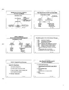 of Action of NSAIDS: The Vane Hypothesis Mechanism  Arachidonic