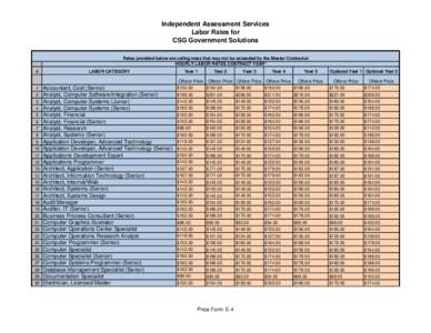 Independent Assessment Services Labor Rates for CSG Government Solutions Rates provided below are celing rates that may not be exceeded by the Master Contractor HOURLY LABOR RATES CONTRACT YEAR* #