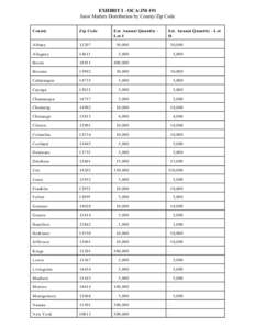 EXHIBIT I - OCA/JM-191 Juror Mailers Distribution by County/Zip Code County Zip Code