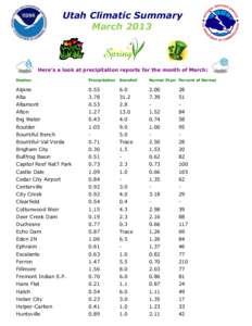 Utah Climatic Summary March 2013 Here’s a look at precipitation reports for the month of March: Station