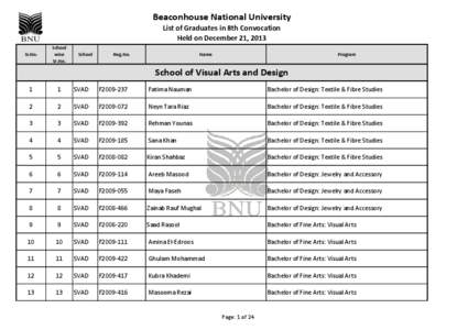Beaconhouse National University List of Graduates in 8th Convocation Held on December 21, 2013 Sr.No.  School