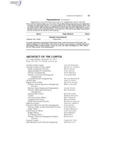 LEGISLATIVE BRANCH  43 Representatives—Continued [Republicans in roman (222); Democrats in italic (211); Independents in bold (2); total, 435]