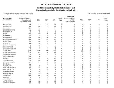 MAY 6, 2014 PRIMARY ELECTION Post Election Vote by Mail Ballots Returned and Remaining Requests By Municipality and by Party * County-Wide totals appear at the end of the report.  Municipality