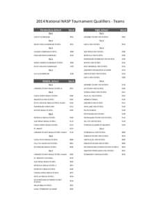 2014	
  National	
  NASP	
  Tournament	
  Qualifiers	
  -­‐	
  Teams Elementary	
  School Score  High	
  School