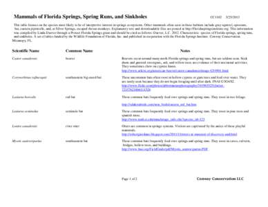Mammals of Florida Springs, Spring Runs, and Sinkholes  CC1102