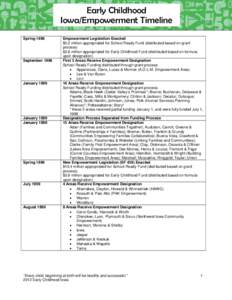 Early Childhood Iowa/Empowerment Timeline Spring 1998 September 1998