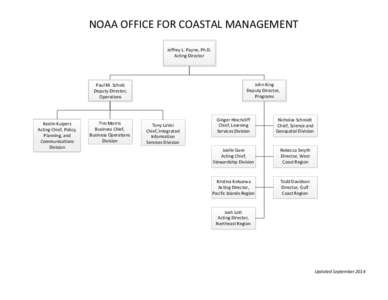 NOAA OFFICE FOR COASTAL MANAGEMENT Jeffrey L. Payne, Ph.D. Acting Director John King Deputy Director,