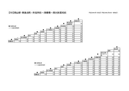 【98】岡山駅・東島田町~市役所前〜清輝橋〜岡大附属校前  平成26年4月1日改訂（平成28年3月20日一部改訂） ● ●