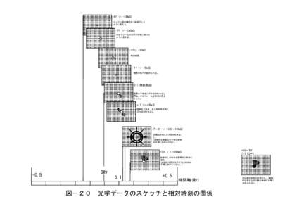 -8f (= -149mS) エンジン部の輝度が一瞬低下した ように見える。 -7f (= -130mS) 次のフレームでは再び正常に戻った