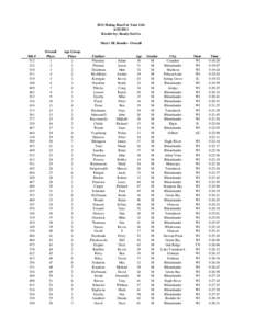 2011 Hodag Run Race Results.xlsx