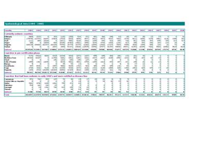 Epidemiological data[removed]Country