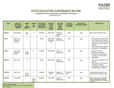 STATE EDUCATION GOVERNANCE MATRIX Compiled by the National Association of State Boards of Education (Updated January[removed]STATE