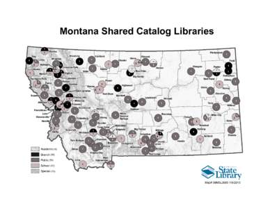 Montana Shared Catalog Libraries