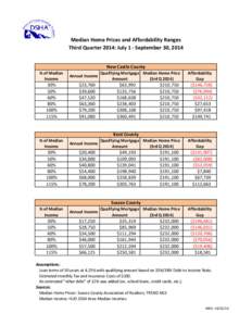 Median Home Prices and Affordability Ranges Third Quarter 2014: July 1 - September 30, 2014 New Castle County % of Median Income