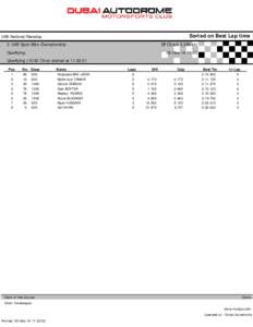 Sorted on Best Lap time  UAE National Raceday GP Circuit[removed]km