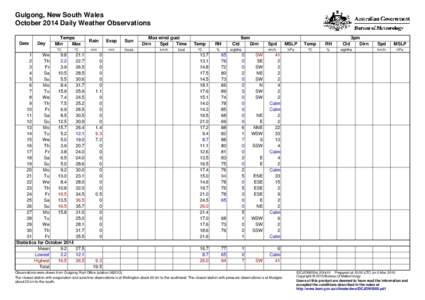 Gulgong, New South Wales October 2014 Daily Weather Observations Date Day