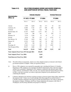 Table[removed]Administrative Office /a/  WILD FREE-ROAMING HORSE AND BURRO REMOVAL