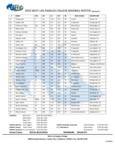 2014 WEST LOS ANGELES COLLEGE BASEBALL ROSTER (alphabetical) # NAME  POS.