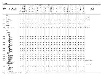 Japanese romanization / Nara period / N / Yōon / Mon / Japanese phonetic alphabet / Kana / Japanese language / Japanese writing system / ISO