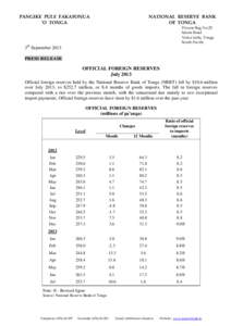 NATIONAL RESERVE BANK OF TONGA lthd