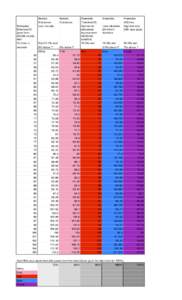 Estimated threshold (T) pace from 20x100 on 20s rest All times in