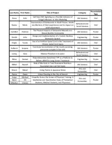 2015 UGR Conference Award Winners for Publication.xlsx