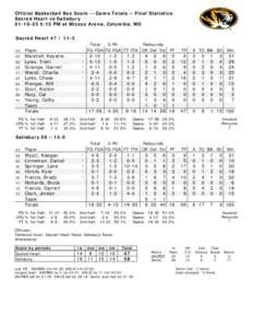 Official Basketball Box Score -- Game Totals -- Final Statistics Sacred Heart vs Salisbury[removed]:15 PM at Mizzou Arena, Columbia, MO Sacred Heart 47 • 11-3 Total 3-Ptr