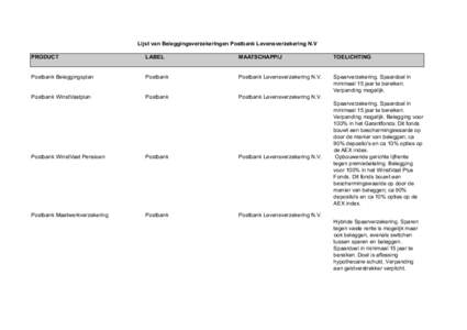 Lijst van Beleggingsverzekeringen Postbank Levensverzekering N.V PRODUCT LABEL  MAATSCHAPPIJ