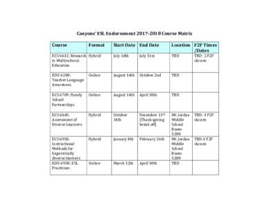 Canyons’ ESL EndorsementCourse Matrix Course Format  Start Date End Date