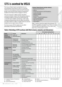 STS is central to VELS The Science Talent Search competition has run successfully for more than 55 years. It is a proven vehicle for encouraging creative and self-motivated project work and each year enthuses thousands o