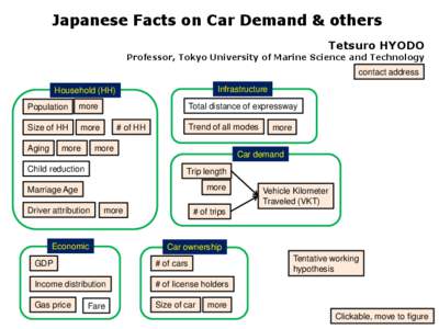 Japanese Facts on Car Demand & others Tetsuro HYODO Professor, Tokyo University of Marine Science and Technology contact address Infrastructure