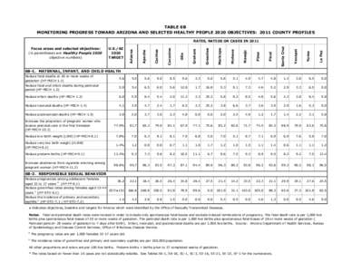 TABLE 6B MONITORING PROGRESS TOWARD ARIZONA AND SELECTED HEALTHY PEOPLE 2020 OBJECTIVES: 2011 COUNTY PROFILES La Paz  Yuma