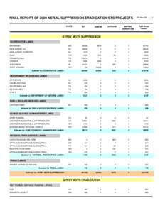 West Virginia / George Washington and Jefferson National Forests / Virginia / United States Forest Service / Mating disruption