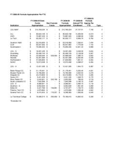 FY[removed]Formula appropriation per FTE.xls