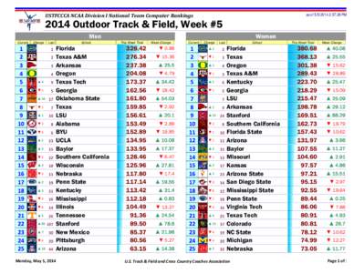 as of[removed]:37:28 PM  USTFCCCA NCAA Division I National Team Computer Rankings 2014 Outdoor Track & Field, Week #5 Men
