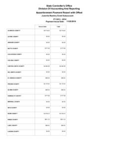 California gubernatorial election / Elections in the United States / California Superintendent of Public Instruction election / Years in the United States