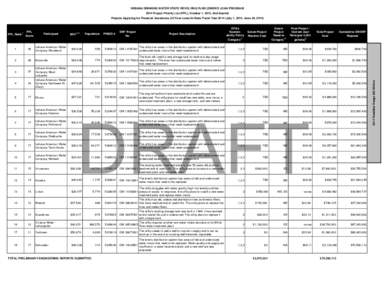 INDIANA DRINKING WATER STATE REVOLVING FUND (DWSRF) LOAN PROGRAM 2014 Project Priority List (PPL), October 1, 2013, 2nd Quarter Projects Applying for Financial Assistance (20 Year Loan) In State Fiscal Year[removed]July 1,