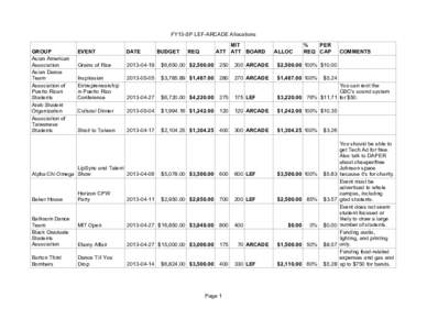 FY13-SP LEF-ARCADE Allocations GROUP Asian American Association Asian Dance Team