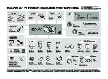 E-P1 compatible products / Produits compatibles E-P1 / Productos compatibles con E-P1 Commercially available products / Produits disponibles dans le commerce / Productos disponibles comercialmente  SYSTEM CHART / ORGANIG