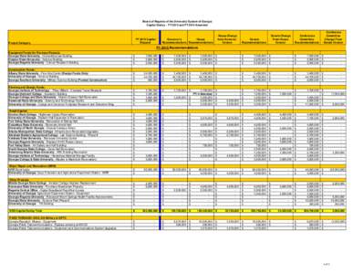 Board of Regents of the University System of Georgia Capital Outlay - FY 2015 and FY 2014 Amended FY 2015 Capital Request