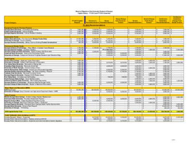 Association of Public and Land-Grant Universities / University System of Georgia / Atlanta metropolitan area / Gwinnett County /  Georgia / Georgia Gwinnett College / Albany /  Georgia / Georgia College & State University / University of Georgia / Atlanta-Fulton Public Library System / Geography of Georgia / Georgia / American Association of State Colleges and Universities