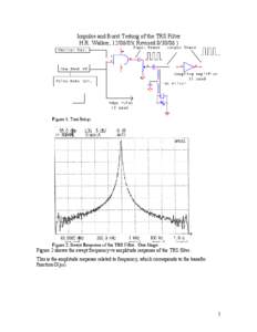 Impulse and Burst Testing of the TRS Filter H.R. Walker, [removed]Revised[removed]Figure 2 shows the swept frequency vs amplitude response of the TRS filter. This is the amplitude response related to frequency, which 