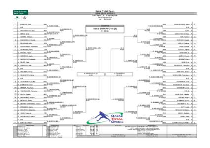 Qatar Total Open  MAIN DRAW SINGLES