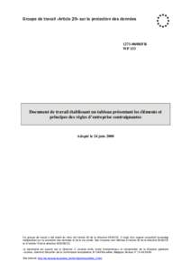 Groupe de travail «Article 29» sur la protection des données[removed]FR WP 153  Document de travail établissant un tableau présentant les éléments et