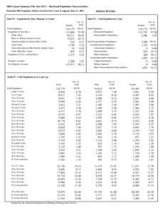 2000 Census Summary File One (SF1) - Maryland Population Characteristics Maryland 2002 Legislative Disticts as Ordered by Court of Appeals, June 21, [removed]Table P1 : Population by Race, Hispanic or Latino  District 10 T