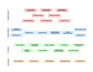 EHHOP Organizational Structure 2.pdf