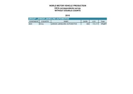 WORLD MOTOR VEHICLE PRODUCTION OICA correspondents survey WITHOUT DOUBLE COUNTS 2010 GROUP : JIANGXI JIANGLING AUTOMOTIVE CONTINENT