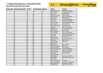 1. Etappe Swis Skate Tour: Skate @ Kart[removed]Gesamtwertung Sprint Massenstart Rang_Sprint Rang_Massenstart 1 2