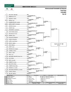 MAIN DRAW SINGLES Internazionali femminili di Palermo